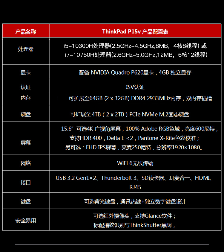 ThinkPad  P15v(圖2)