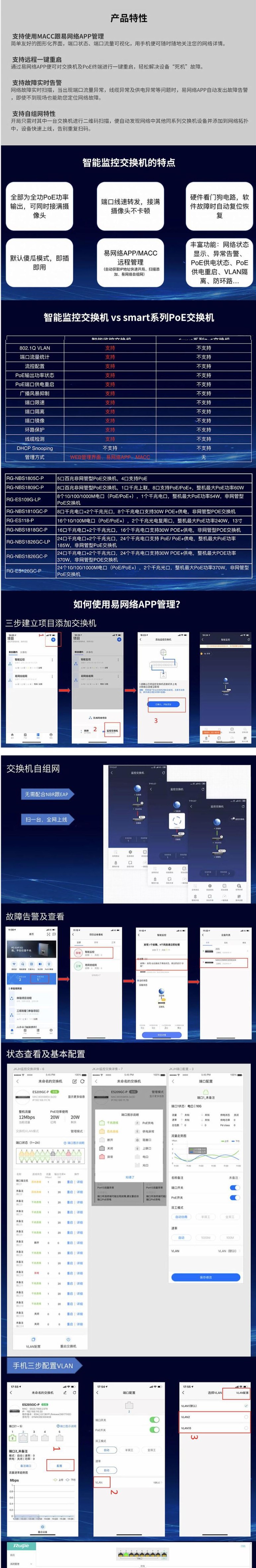 銳捷（Ruijie）RG-ES226GC-P 24口千兆交換機持PoE/PoE+），2個SFP光口。支持EWEB/APP/MACC管理。 (圖2)