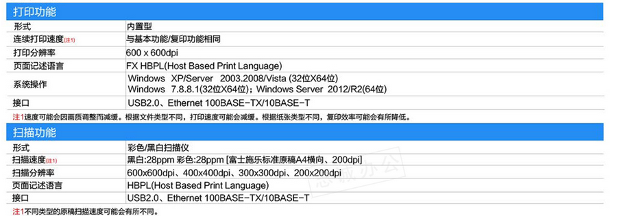 富士施樂（Fuji Xerox） DocuCentre S2520NDA施樂復合機A3打印機復印機彩色掃描一體機 (圖9)