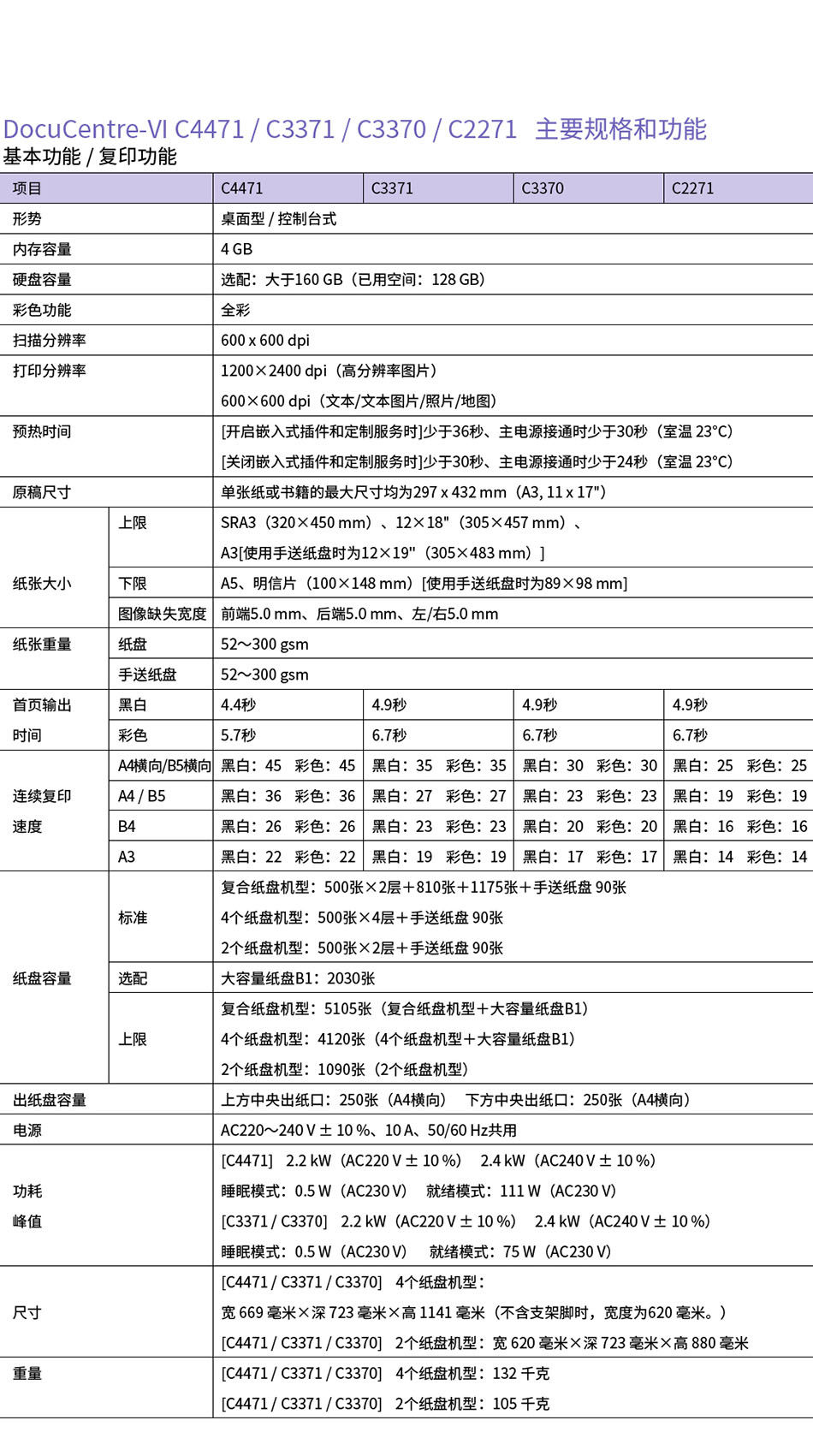 富士施樂（Fuji Xerox） DocuCentre-VI C3371 CPS施樂彩色A3激光打印機(jī)復(fù)印機(jī) (圖6)