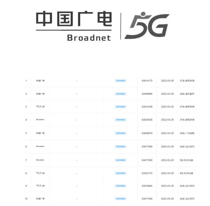 中國廣電集團申請多個 5G 商標，經營范圍新增 5G 通信